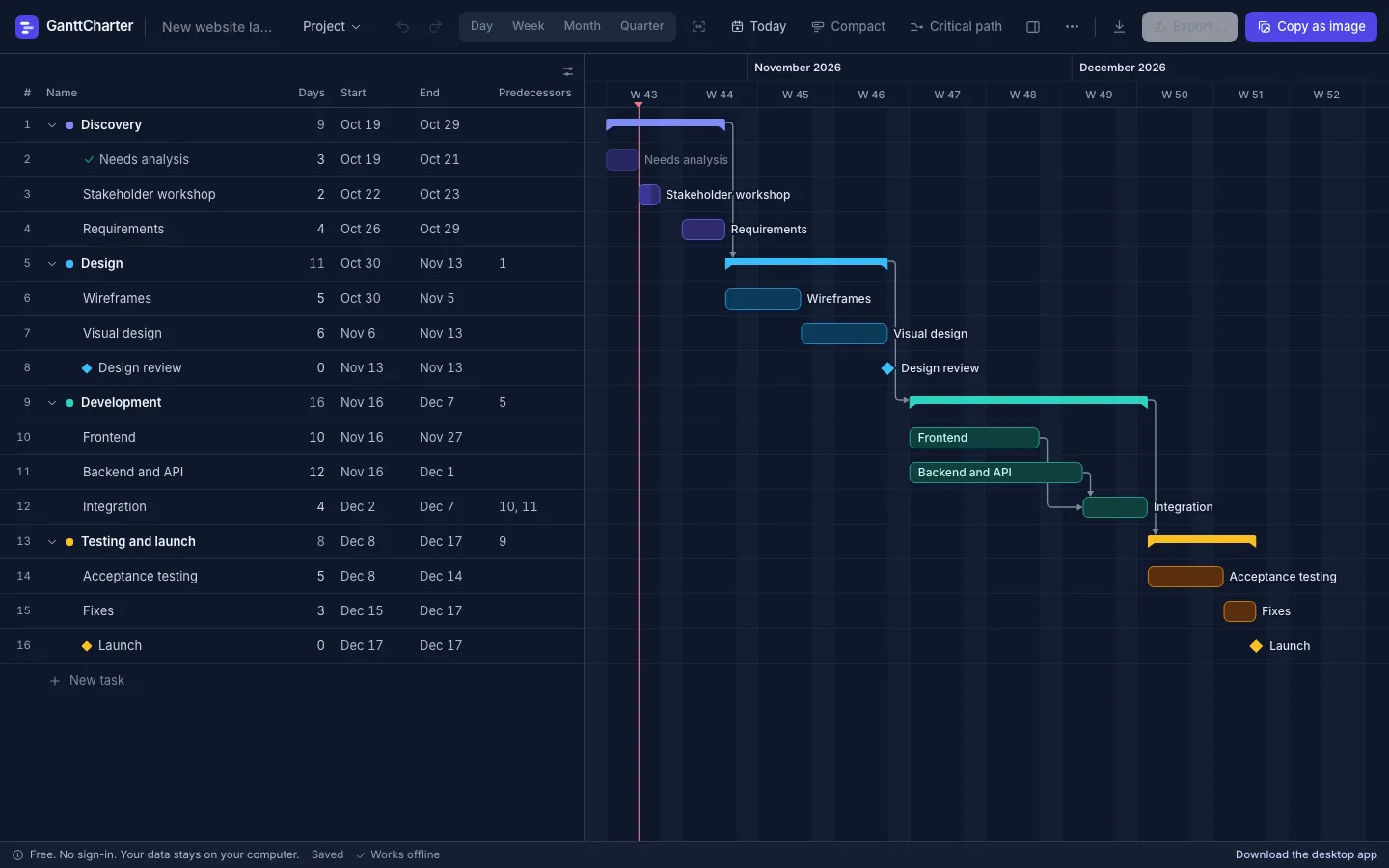 GanttCharter in dark mode with a monthly timeline view of a project plan